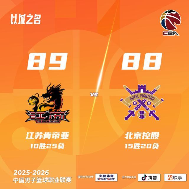北京快乐8-CBA:连续两场1分惜败,北控晋级季后赛前景不乐观